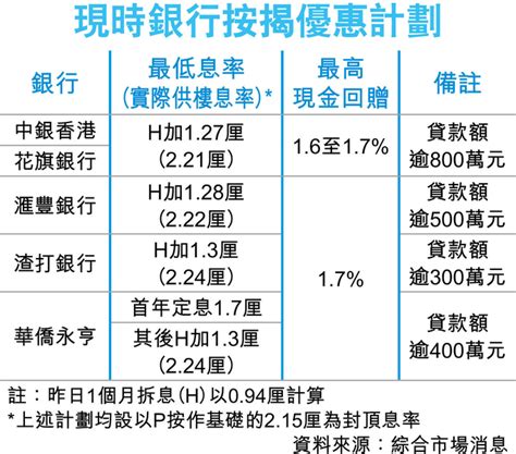 中銀花紅|最新：中銀花紅公佈